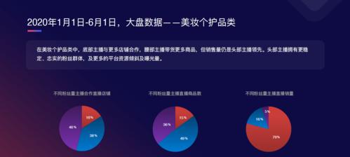 淘宝销售数据查询（从海量数据中解析趋势）  第3张