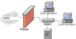 防火墙的五大基本功能（保障网络安全的防火墙五大关键功能）  第1张