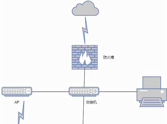 防火墙的五大基本功能（保障网络安全的防火墙五大关键功能）  第3张