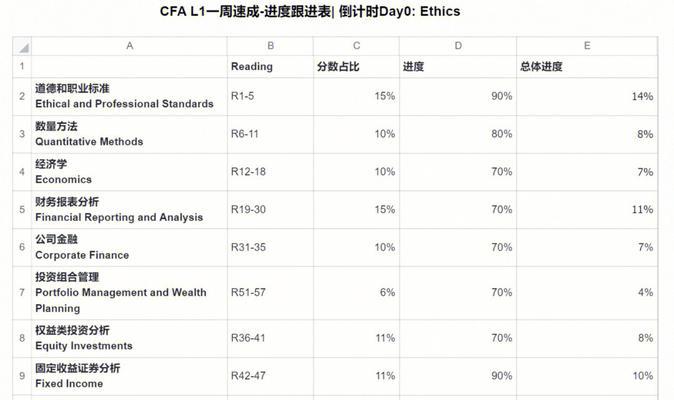 推荐几款高效的资料整理软件（提升工作效率的专业工具推荐）  第1张