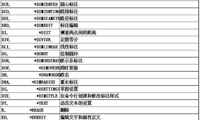 CAD快捷键命令大全一览表（CAD快捷键）  第1张