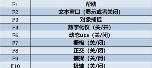 CAD快捷键命令大全一览表（CAD快捷键）  第2张