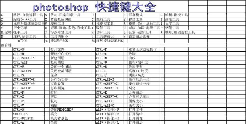 提高工作效率，掌握PS选区快捷键的利用技巧（简化操作）  第2张