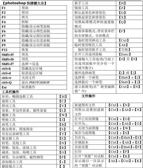 提高工作效率，掌握PS选区快捷键的利用技巧（简化操作）  第1张