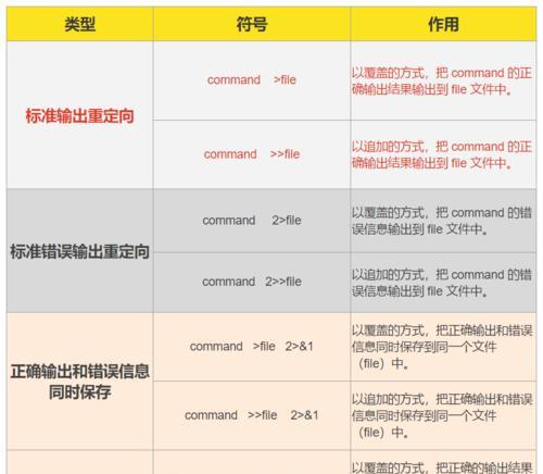 深入理解Linux重定向及其应用（探索Linux重定向的不同用法和技巧）  第2张