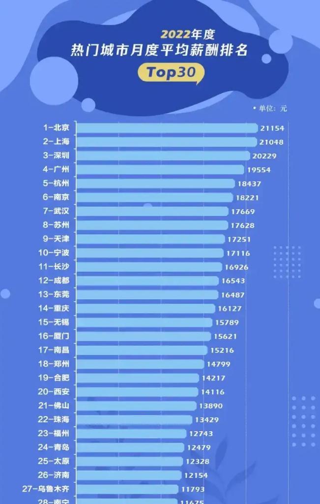 2024中国平均工资（揭秘中国平均月薪水平及其影响因素）  第1张