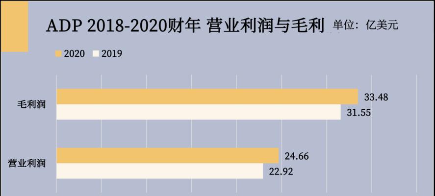 盈利模式分析（揭秘成功企业如何实现持续盈利）  第2张