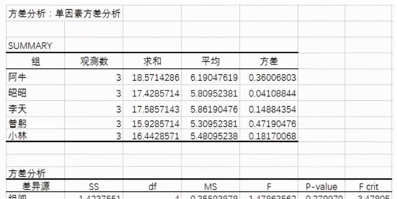 Excel方差函数的应用及效果分析（利用Excel方差函数进行数据分析）  第3张