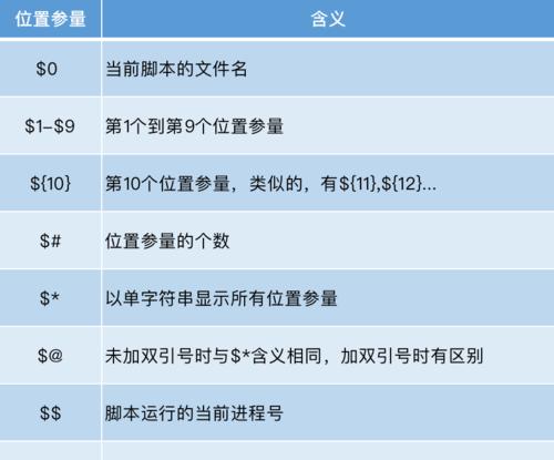 深入解析Linux重启命令的区别（探索Linux系统中不同重启命令的作用和使用场景）  第2张