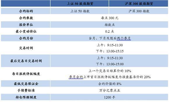 如何开通期货账户权限（详解期货账户开通步骤）  第3张