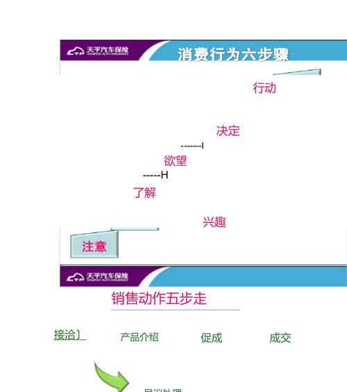 电销话术流程及技巧案例解析（掌握电销话术的关键技巧）  第3张