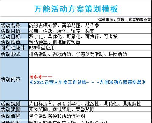 产品策划方案模板（简单实用、全面细致）  第2张