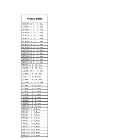 深入了解矩形钢规格型号尺寸的重要性（为什么了解矩形钢规格型号尺寸是必要的）  第1张