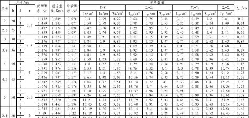 深入了解矩形钢规格型号尺寸的重要性（为什么了解矩形钢规格型号尺寸是必要的）  第3张