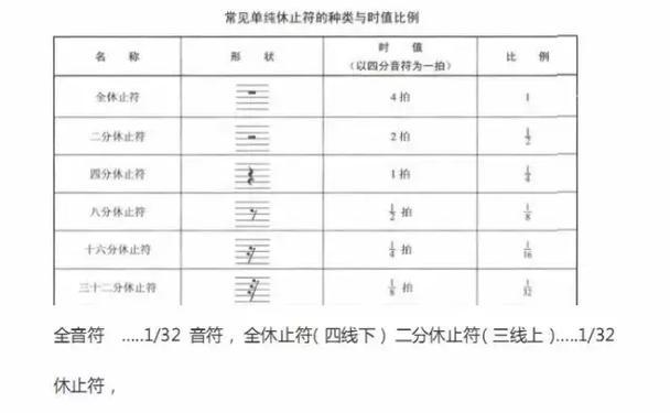 五线谱符号图案及名称图解（掌握音乐的基本语言——了解五线谱符号及名称）  第1张