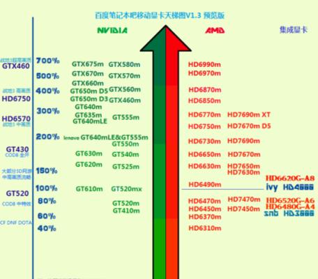 如何选择合适的显卡配置（从哪些参数入手）  第3张