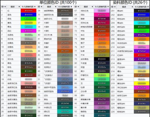 《方舟生存进化饲料代码使用指南》（学会使用方舟生存进化饲料代码）  第1张