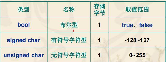 逻辑非符号的应用及其重要性（揭示逻辑非符号在思维和推理中的关键角色）  第1张