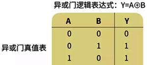 逻辑非符号的应用及其重要性（揭示逻辑非符号在思维和推理中的关键角色）  第2张