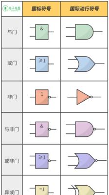 逻辑非符号的应用及其重要性（揭示逻辑非符号在思维和推理中的关键角色）  第3张