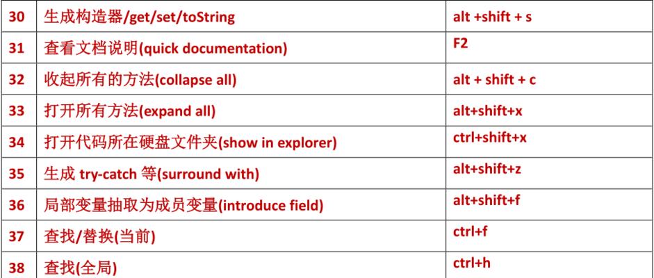 字母大小写转换快捷键（方便高效的大小写转换工具）  第2张