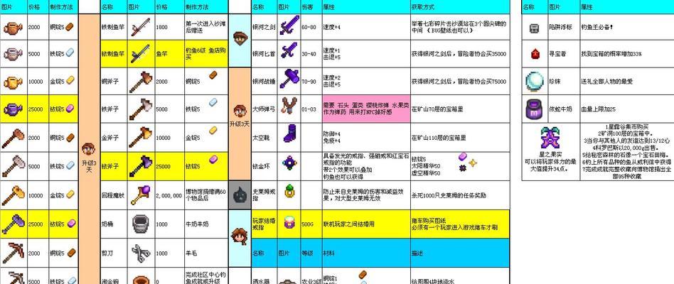 星露谷物语攻略合集？如何快速提升游戏技能？  第1张