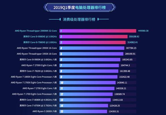 2024年最适合笔记本电脑的游戏有哪些？如何选择适合自己的游戏？  第1张