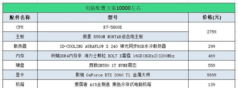 显卡配置高低排行是怎样的？如何根据需求选择合适的显卡？  第1张