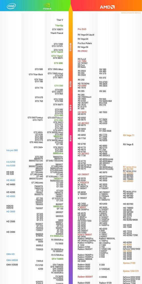 2024年笔记本电脑性价比排行是怎样的？如何选择高性价比的笔记本电脑？  第3张