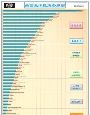 2024年显卡性价比排行榜怎么查看？如何选择性价比高的显卡？  第2张