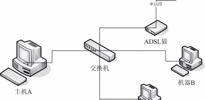 交换机如何正确连接？常见连接错误有哪些？  第3张