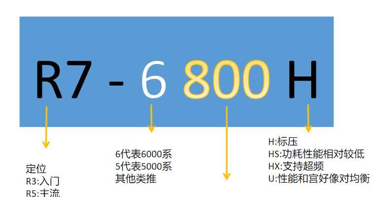 选购笔记本电脑技巧全攻略？如何避免购买到不合适的型号？  第3张