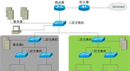 校园网络拓扑图怎么设计？网络方案有哪些常见问题？  第1张