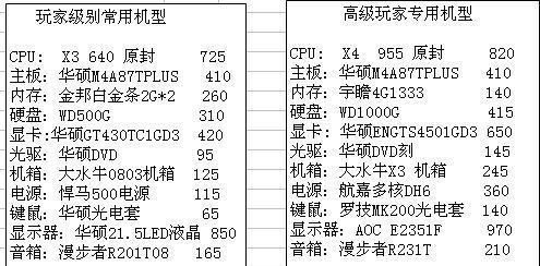 台式电脑最佳配置清单是什么？如何根据需求选择？  第3张