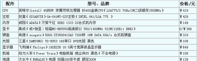 台式电脑最佳配置清单是什么？如何根据需求选择？  第2张