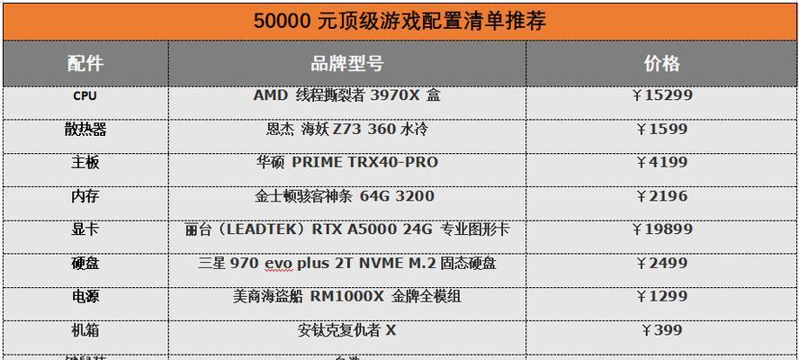 5000元台式电脑配置单怎么选？预算内性能最优配置是什么？  第2张