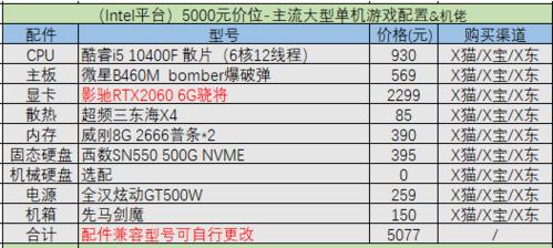 5000元台式电脑配置单怎么选？预算内性能最优配置是什么？  第3张