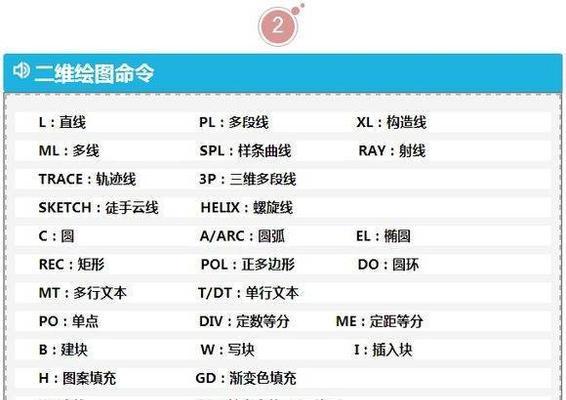 常用快捷键命令大全是什么？如何有效利用这些快捷键提高工作效率？  第1张