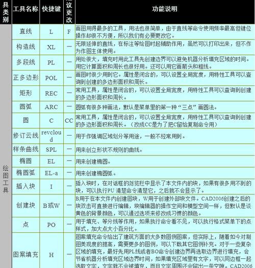 常用快捷键命令大全是什么？如何有效利用这些快捷键提高工作效率？  第3张