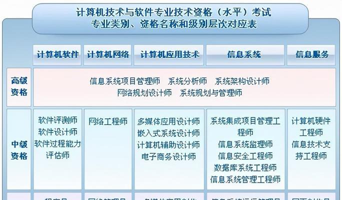 目前最好用的网络管理软件推荐？如何选择适合企业需求的解决方案？  第3张