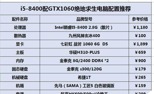 最新组装电脑配置推荐？如何选择性价比高的硬件组合？  第1张