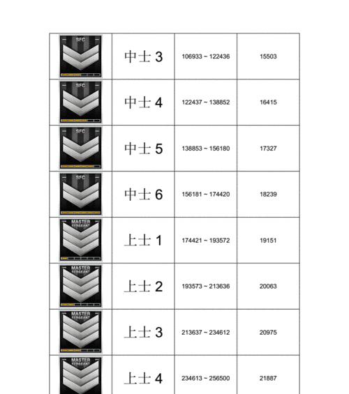 CF最新等级军衔图标大全是什么？如何快速识别每个军衔图标？  第3张