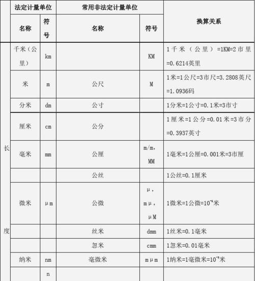 单位换算表大全怎么用？常见单位换算问题解答？  第2张