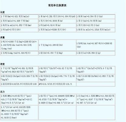 单位换算表大全怎么用？常见单位换算问题解答？  第3张