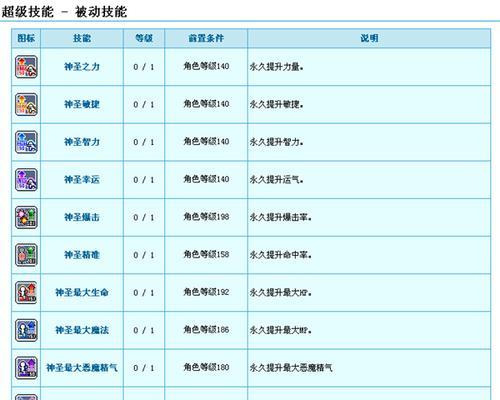 冒险岛手游最强职业排行是怎样的？哪个职业最值得选择？  第3张