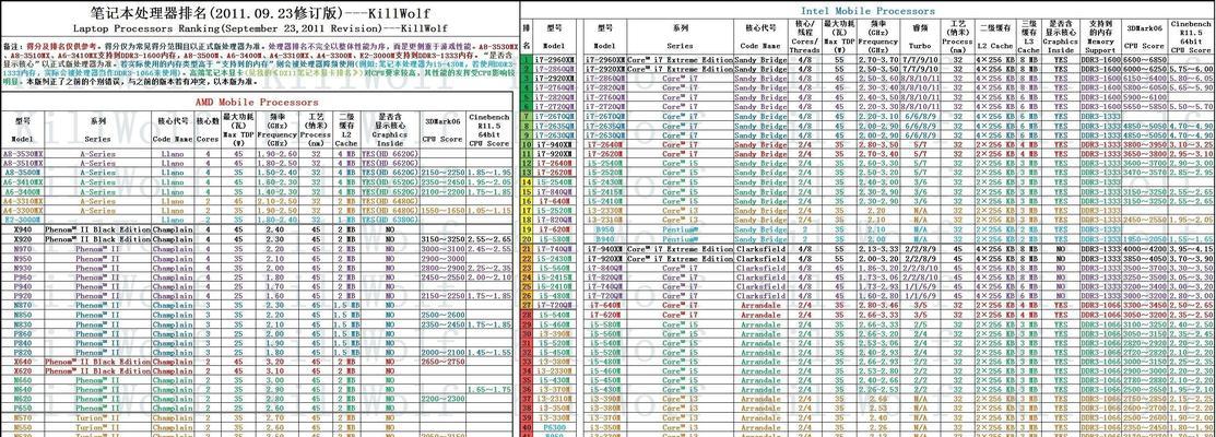 2024年电脑cpu性能排行榜是怎样的？如何选择适合自己的cpu？  第2张