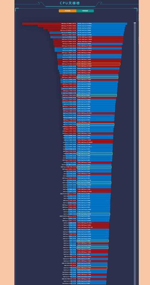 2024年最新CPU性能排行榜是怎样的？如何根据排行榜选择合适的处理器？  第1张