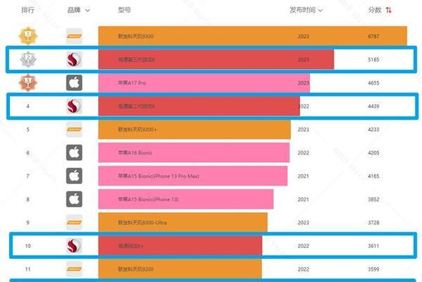 2024年电脑cpu处理器排行是怎样的？如何选择适合自己的处理器？  第1张