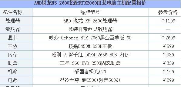 游戏电脑配置清单表及价格是多少？如何根据预算选择合适的配置？  第1张