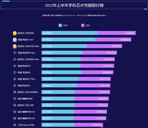 目前电脑cpu处理器排名是怎样的？如何根据需求选择合适的处理器？  第3张